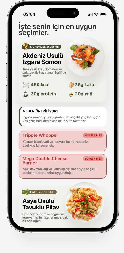 FitMenu Menü Analizi
